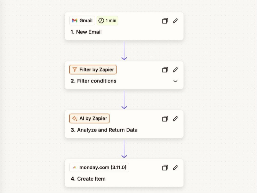 Zapier lead management workflow cover